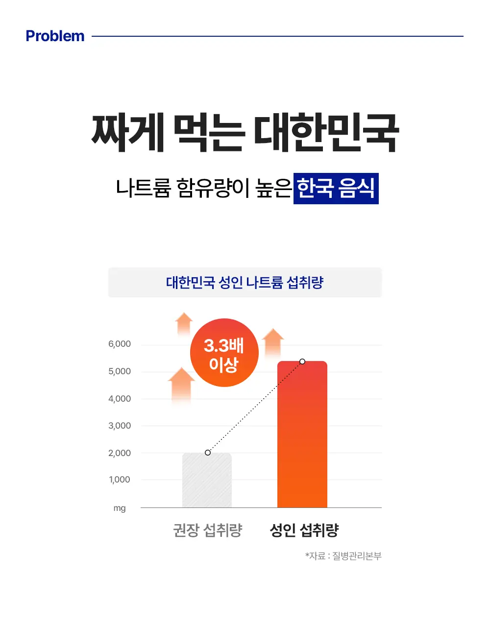 [설인아 PICK] 젠제네틱스 포타슘 칼륨525mg 다이렉트 2종 택 1 (6포/20포) 상세페이지 6